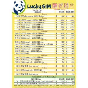 【帶號碼轉台】lucky sim（CSL網絡）4G香港 年卡/月卡